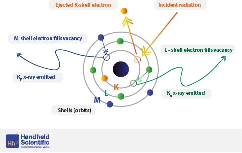 XRF Technology Infographic
